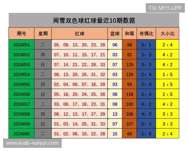 新浪专家预测双色球两周狂揽20注超5千万开云助力爆冷出线观赛指南
